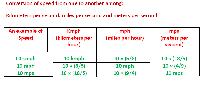 5k Mph Chart