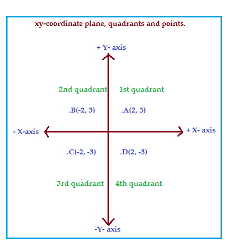 10th Grade Math Formula Chart