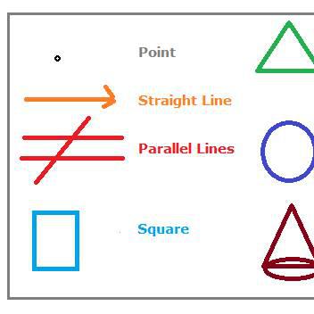 9th Grade Math Formula Chart